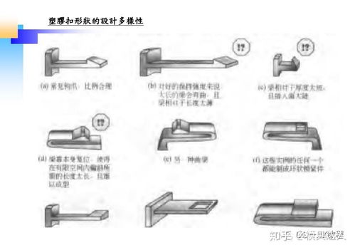塑膠卡扣結(jié)構(gòu)設(shè)計(jì)要點(diǎn),沒想到小小的卡扣也有這么多智慧